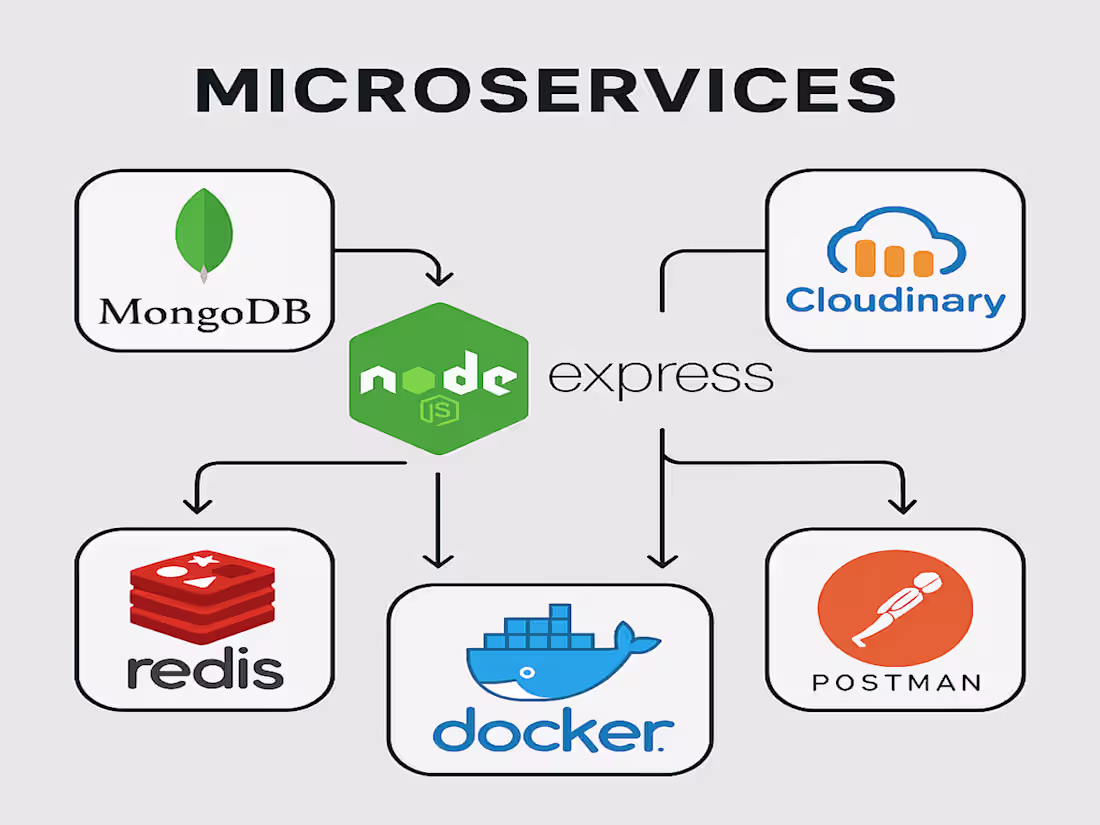 Cover image for Scalable Microservices Backend Development