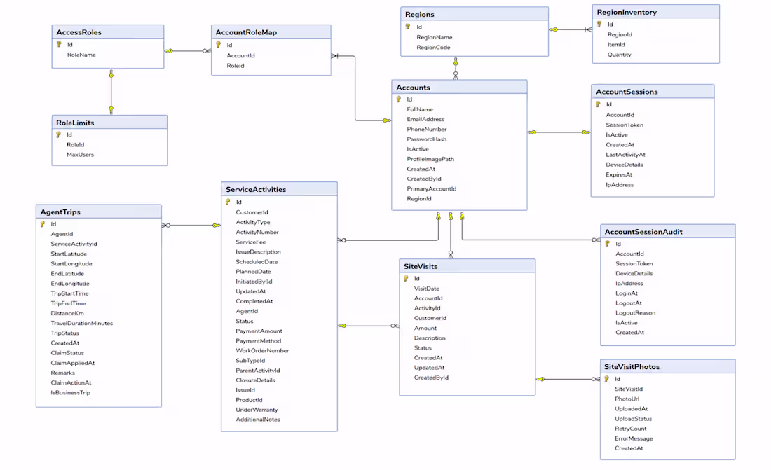 Cover image for Enterprise Service Management Platform –