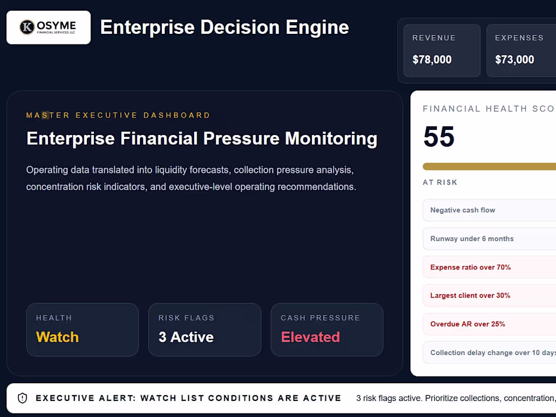 Cover image for Enterprise Decision Engine (EDE) is