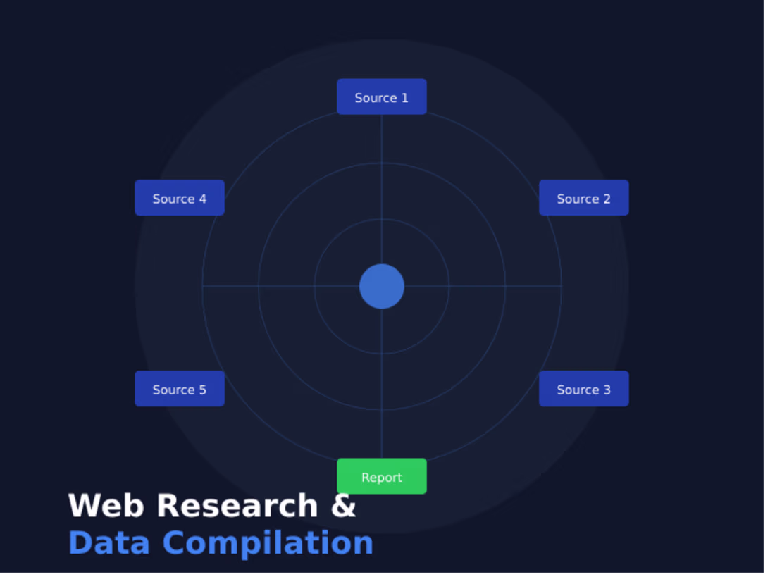 Cover image for Web Research & Data Compilation