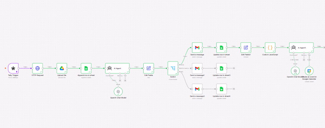 Cover image for This workflow is an AI-powered