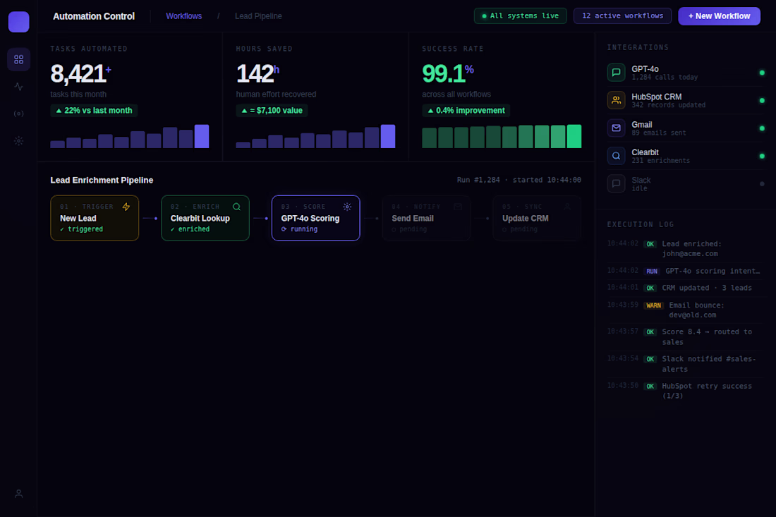 Cover image for AI Automation Dashboard — Lead