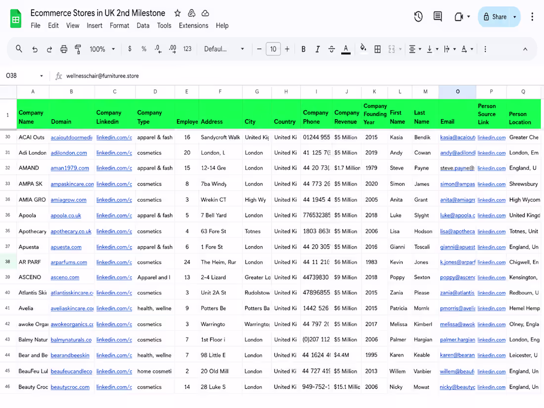 Cover image for Project: Ecommerce Stores Database Research