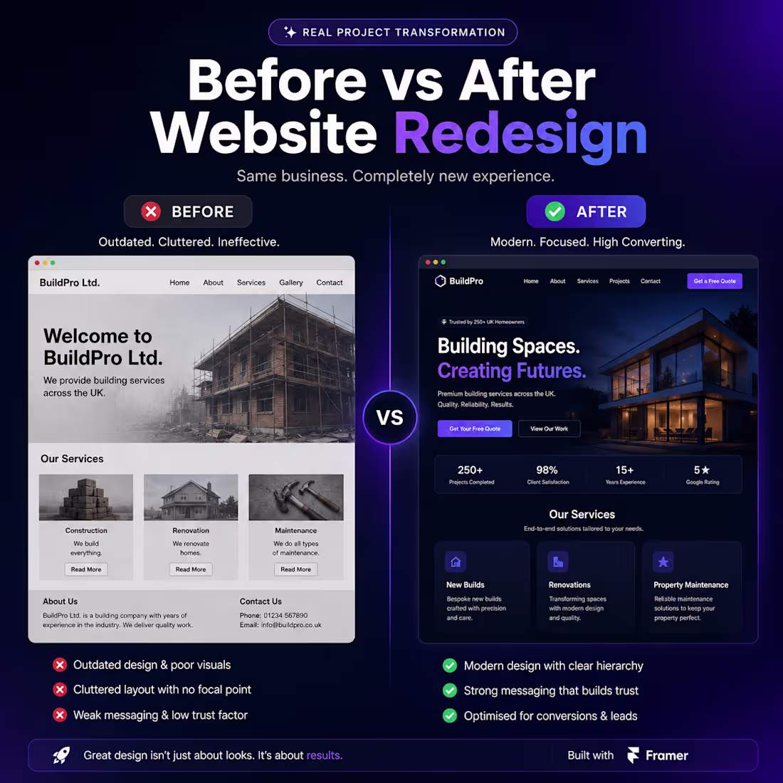 Cover image for A beautiful website isn't enough
