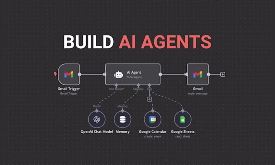 Cover image for 1. Real Estate AI Lead