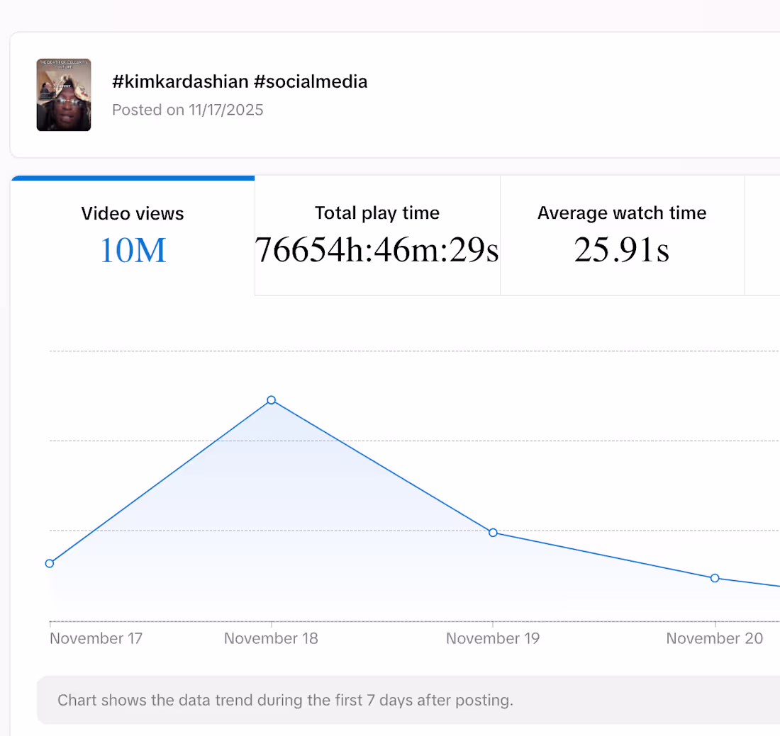 Cover image for So I recently put out a video that did 10M+ views, and hones...