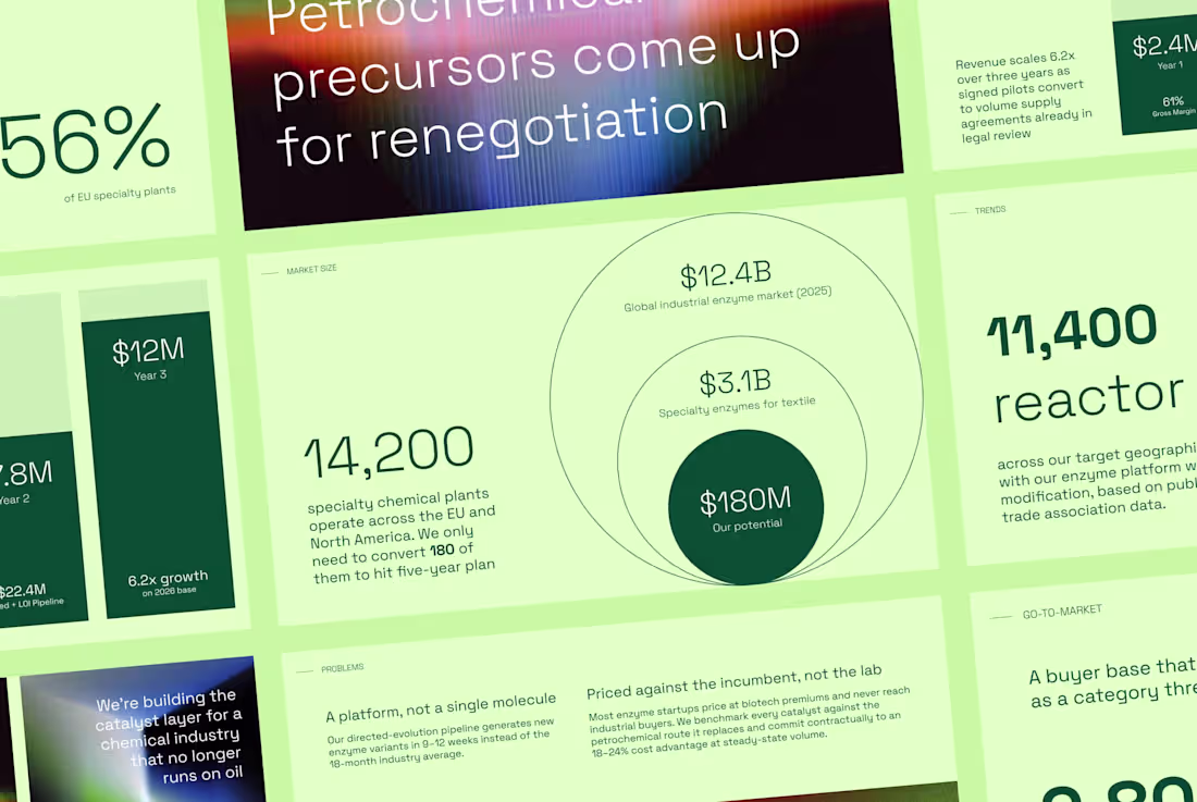 Cover image for Biochemical Startup Pitch Deck |