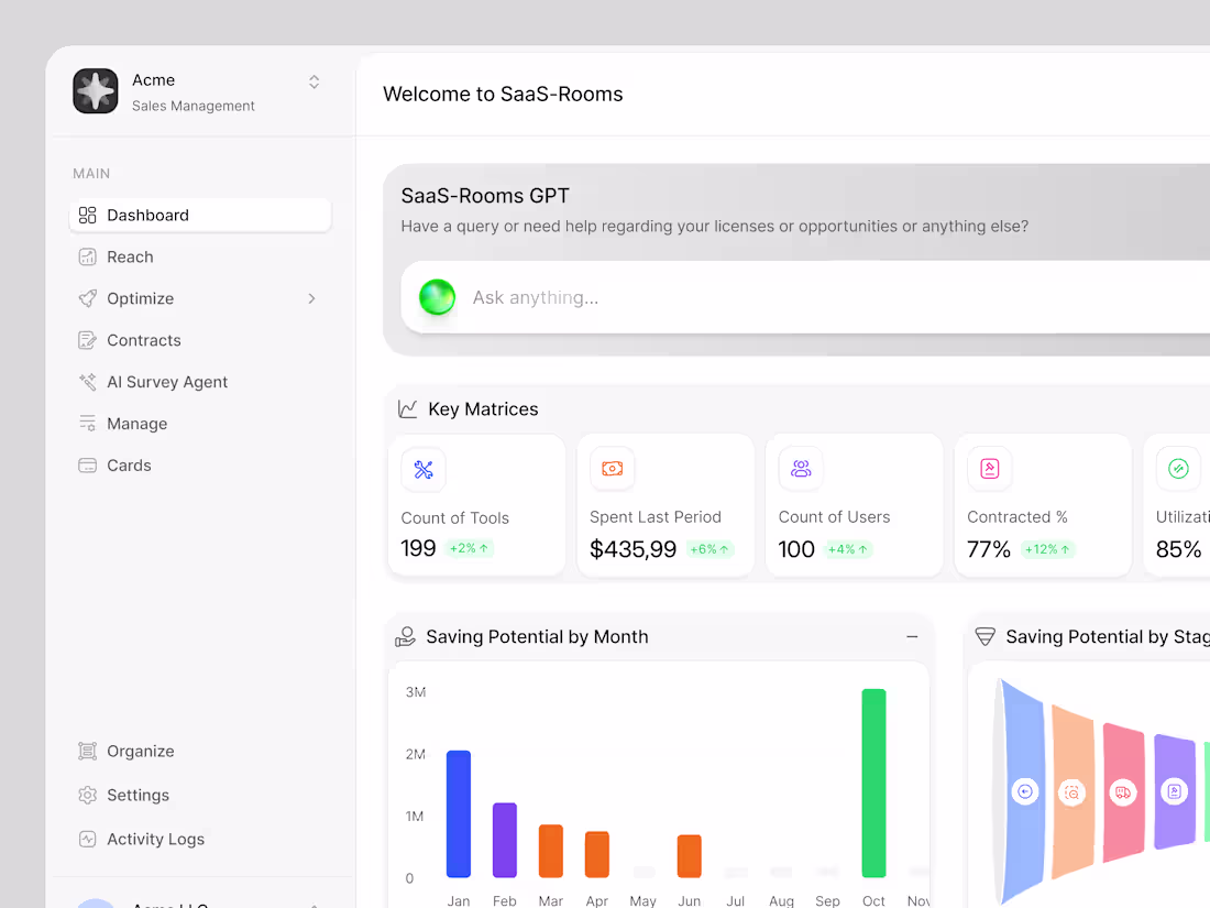 Cover image for Salses Management Dashboard