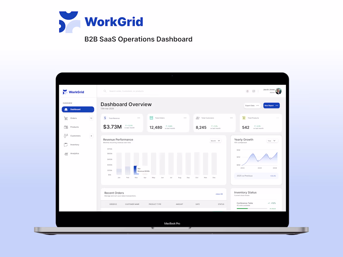 Cover image for Designed a responsive B2B SaaS