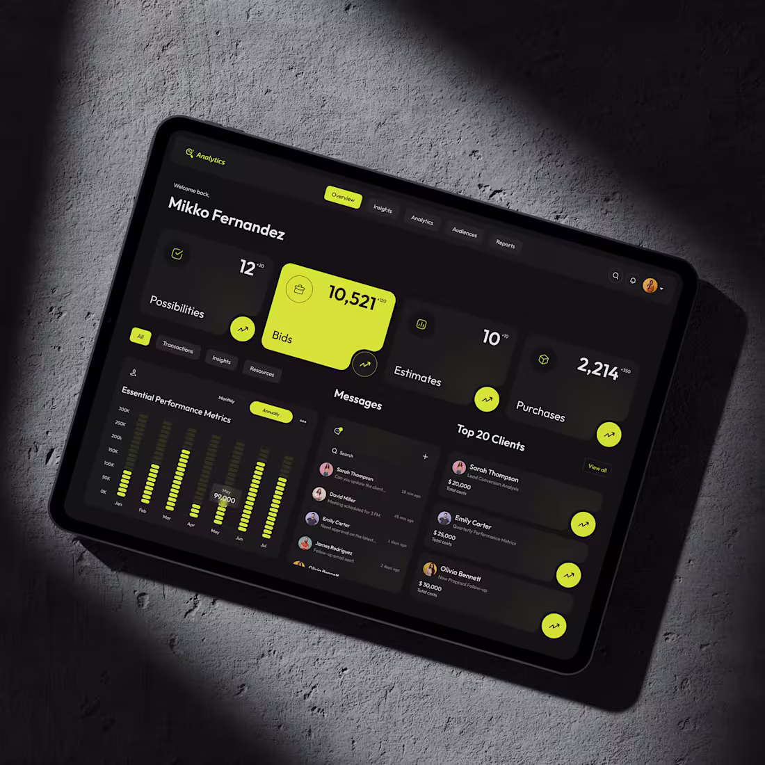 Cover image for Analytics Finances Dashboard