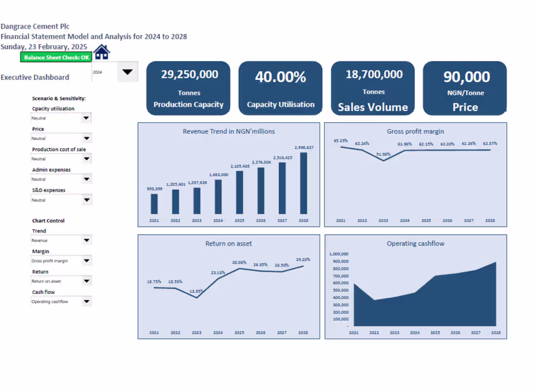 Cover image for The financial statement model for