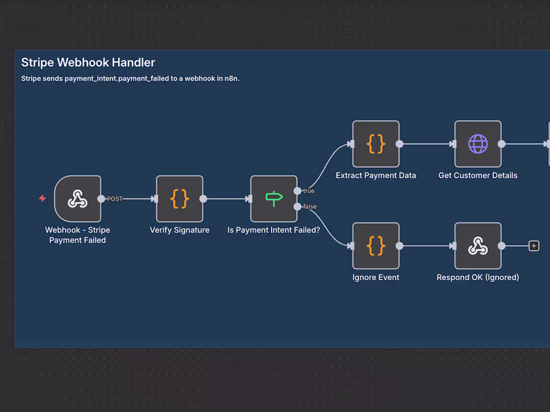 Cover image for Automated Failed Payment Recovery System for Fintech Startup