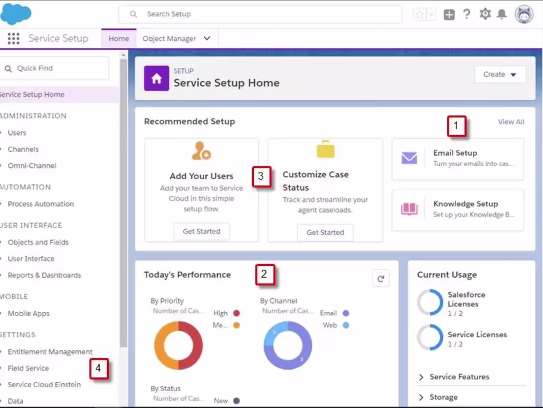 Cover image for Service Cloud Implementation