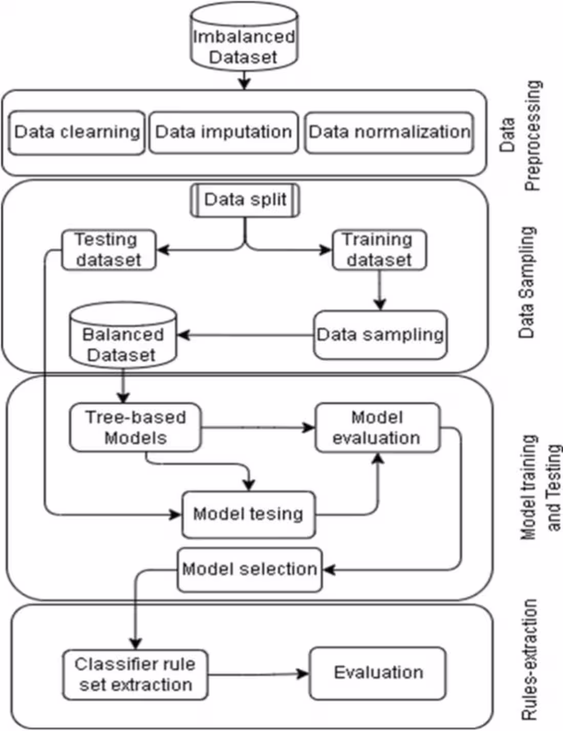 Cover image for Machine learning Application Finance