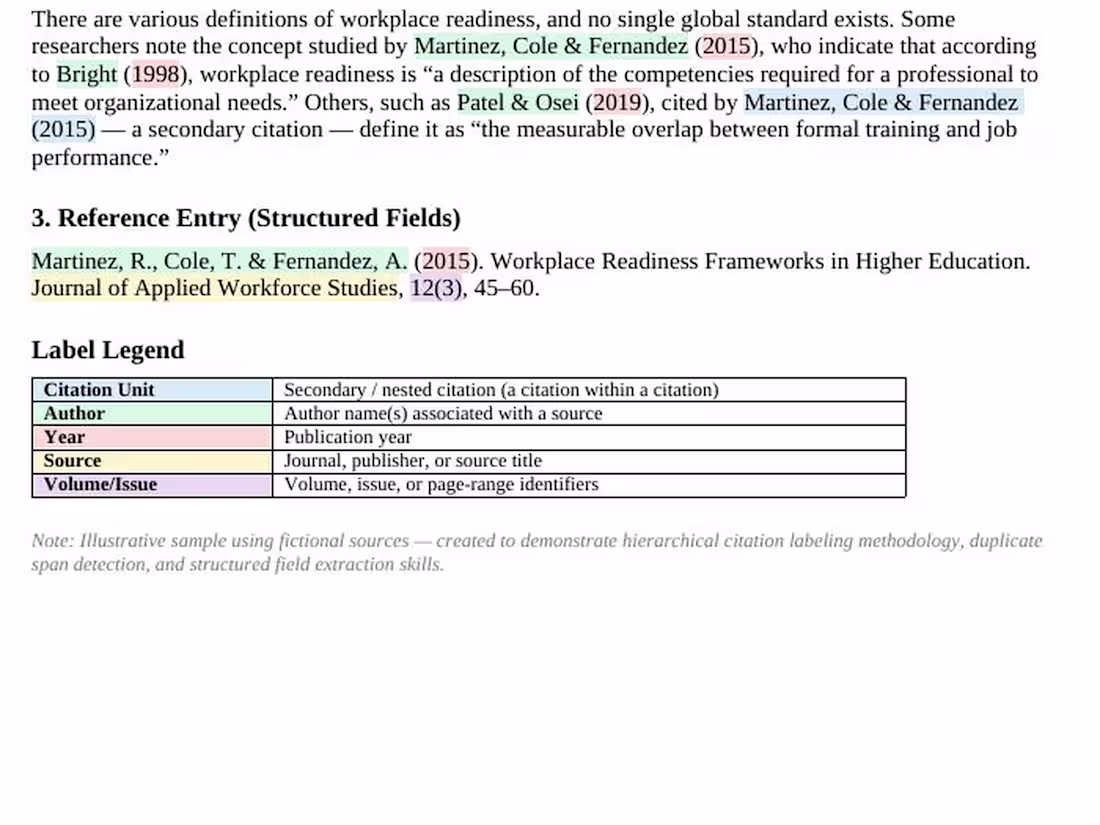 Cover image for Text Annotation for AI Training Data