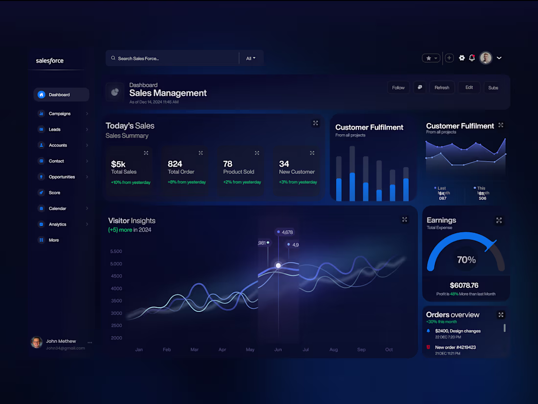 Cover image for Architecting the Enterprise Sales Dashboard for the Modern Era