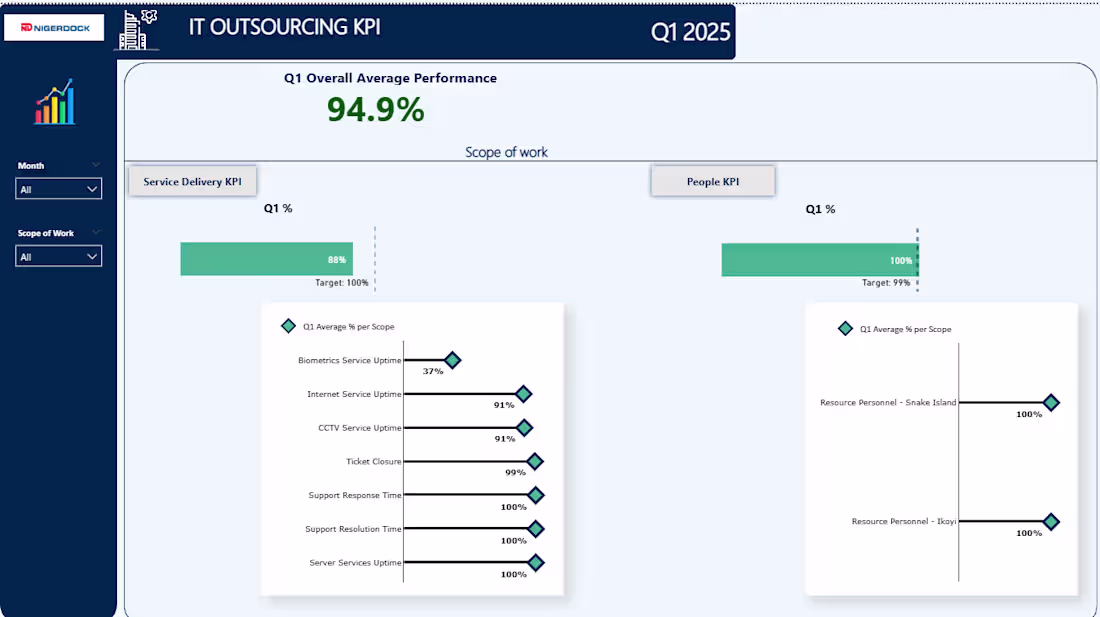 Cover image for Data Cleanup and Analytics with PowerBI & SQL