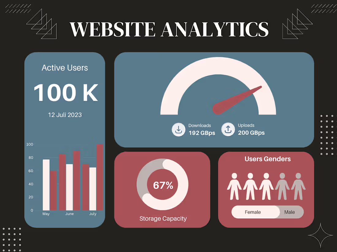 Cover image for Google Analytics Setup and Management (GA4)