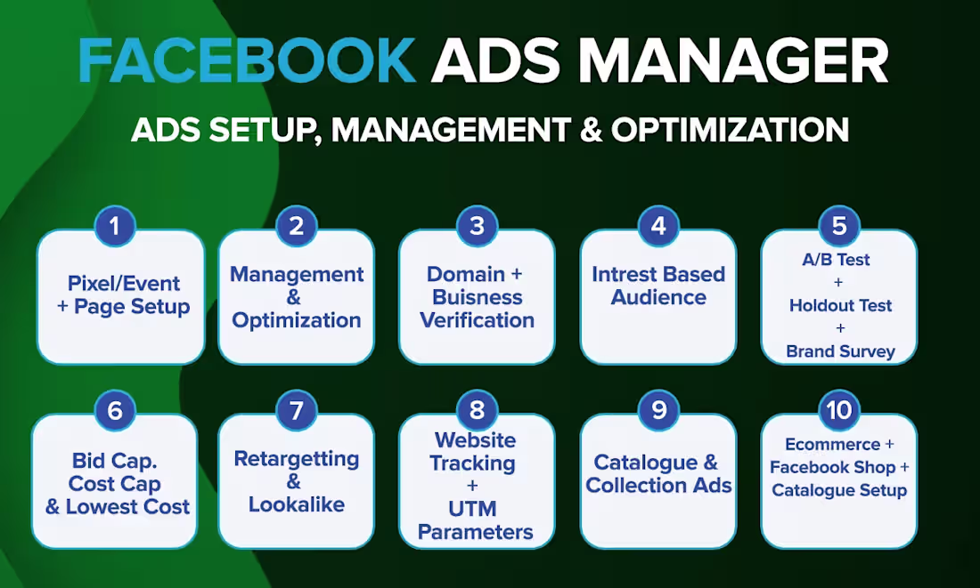 Cover image for Facebook Ads  - Setup to Optimization Growth Manager