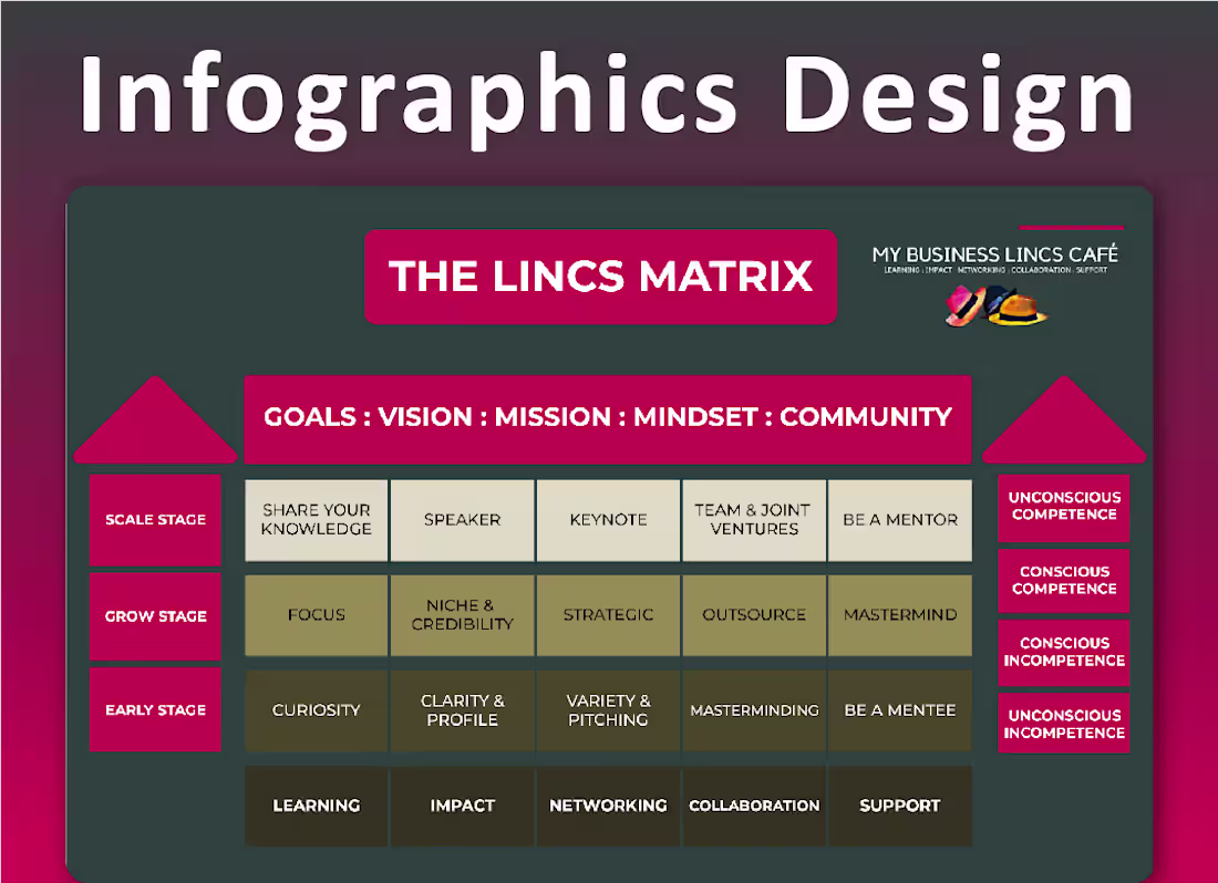 Cover image for Business Infographics Design :: Behance