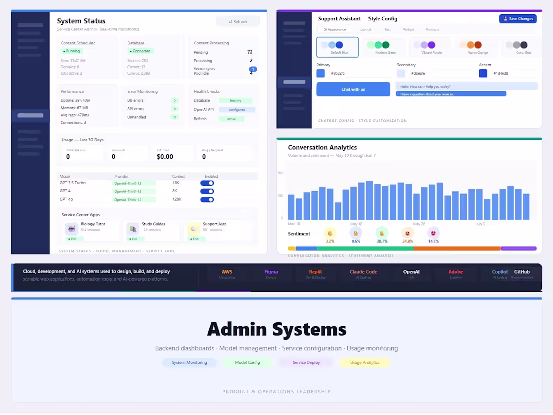 Cover image for Custom Internal Tools & Business Dashboards