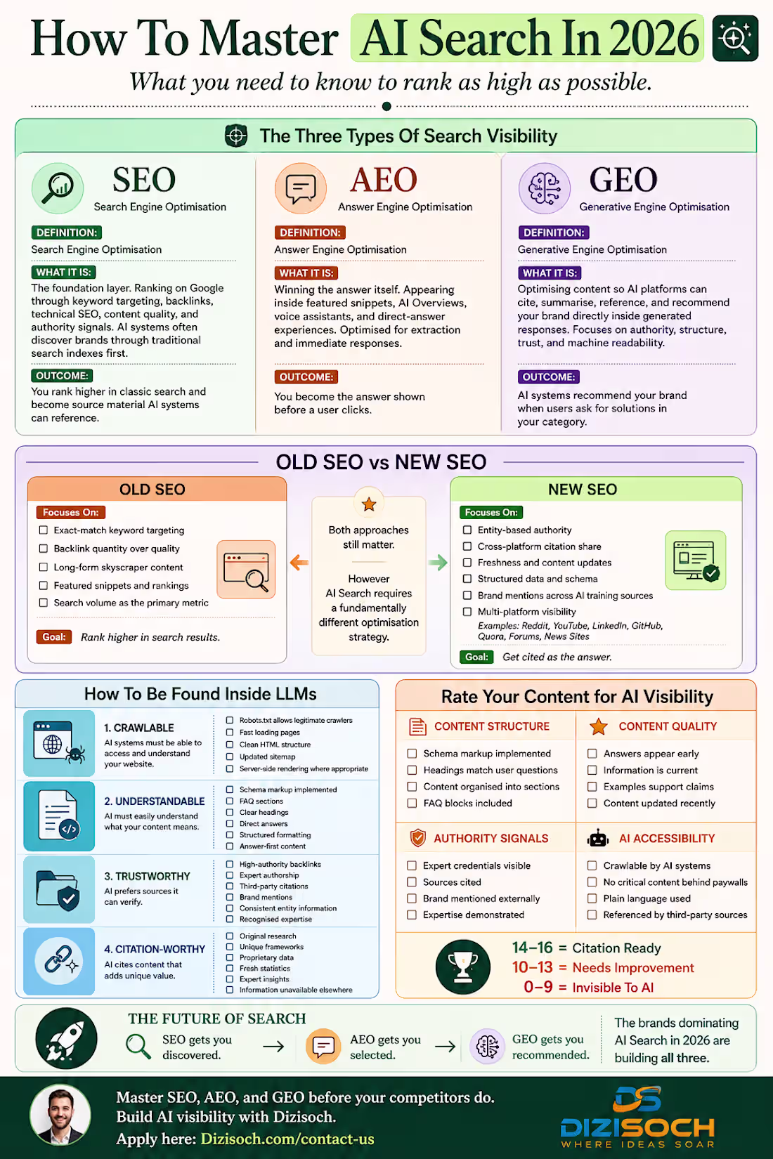 Cover image for Your SEO Strategy Has A