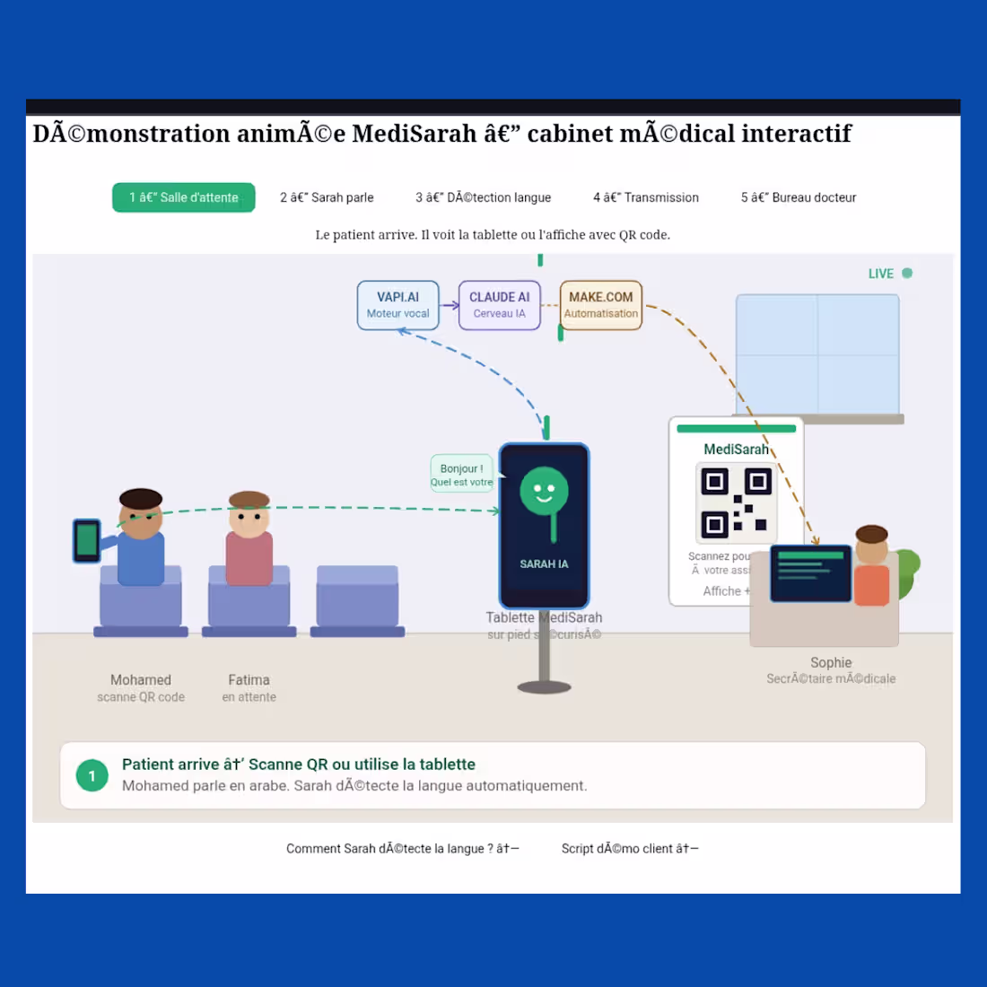 Cover image for Revolutionize Healthcare with MediSarah AI Receptionist System