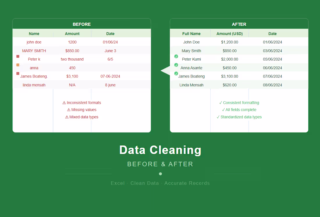 Cover image for Took a messy, inconsistent dataset