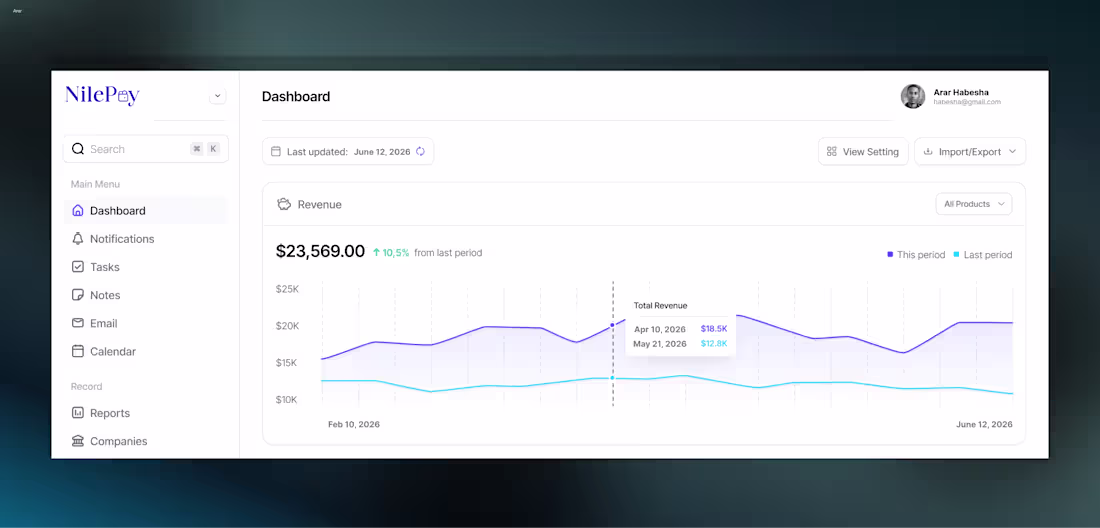 Cover image for NilePay fintech dashboard design. This