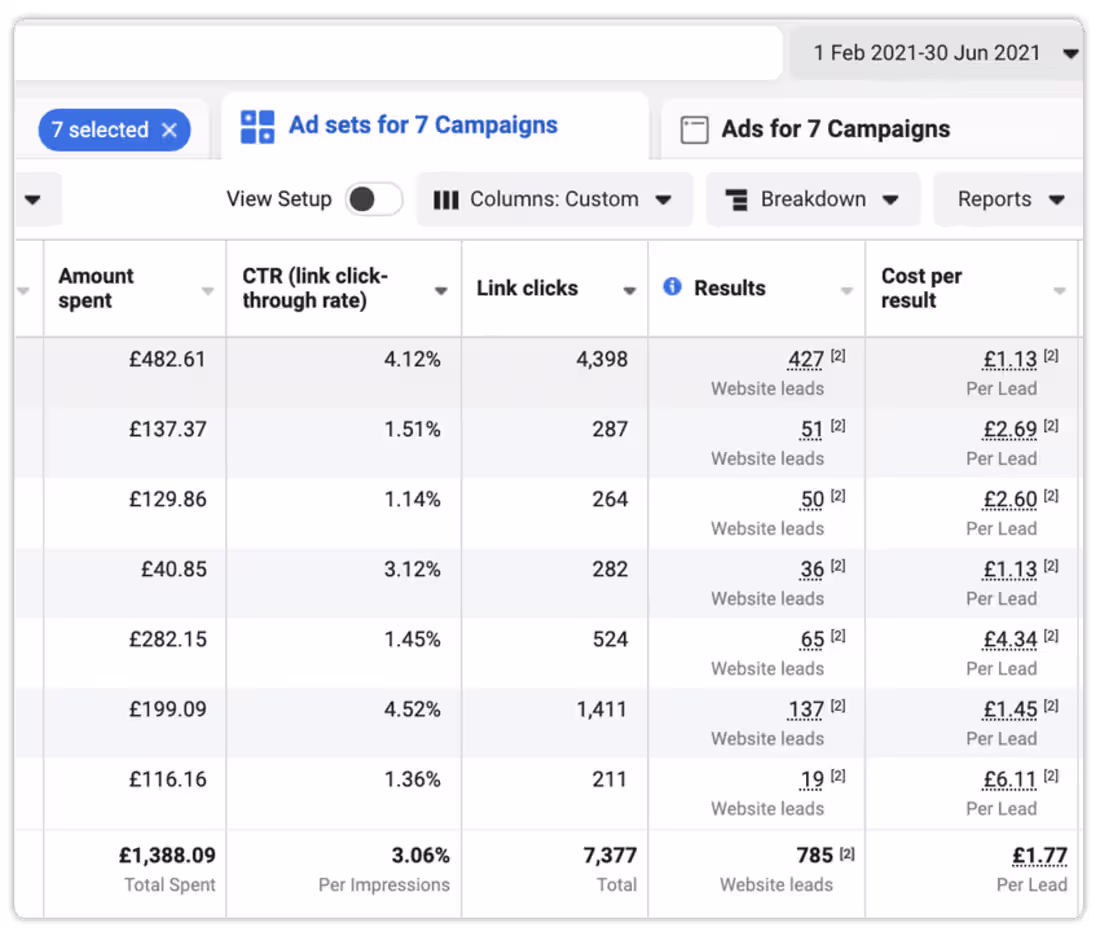 Cover image for GENERATED ALMOST 800 SALES LEADS