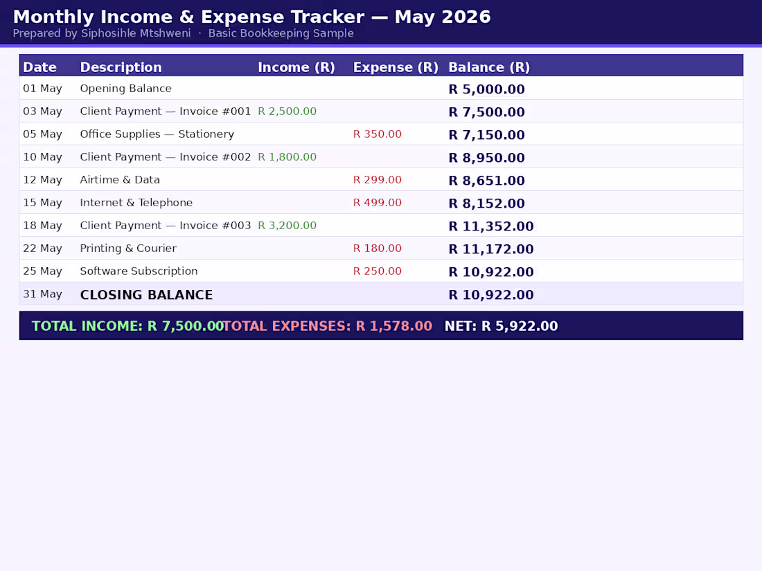 Cover image for A basic bookkeeping spreadsheet tracking
