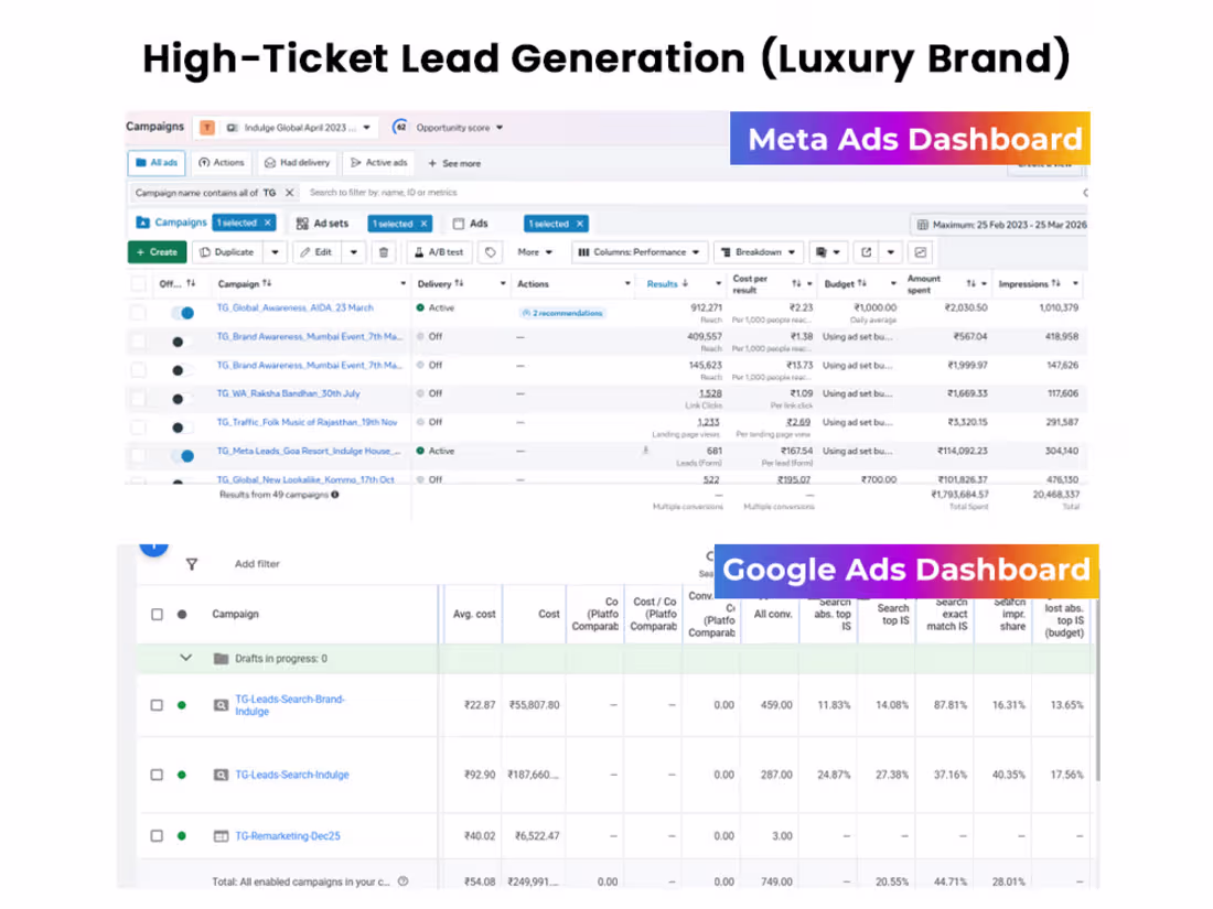 Cover image for Luxury Brand Lead Generation |