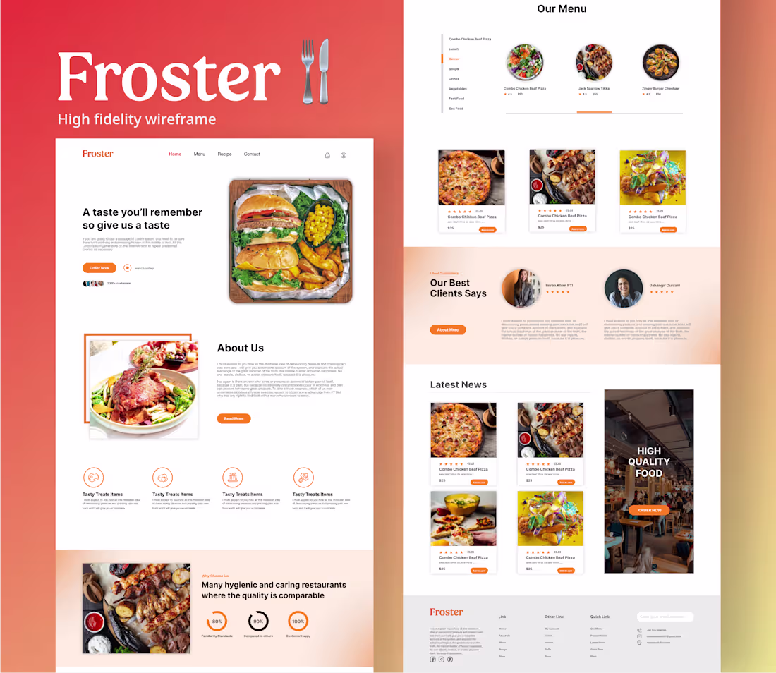 Cover image for Types of Wireframe (Low Mid High) for Froster Project