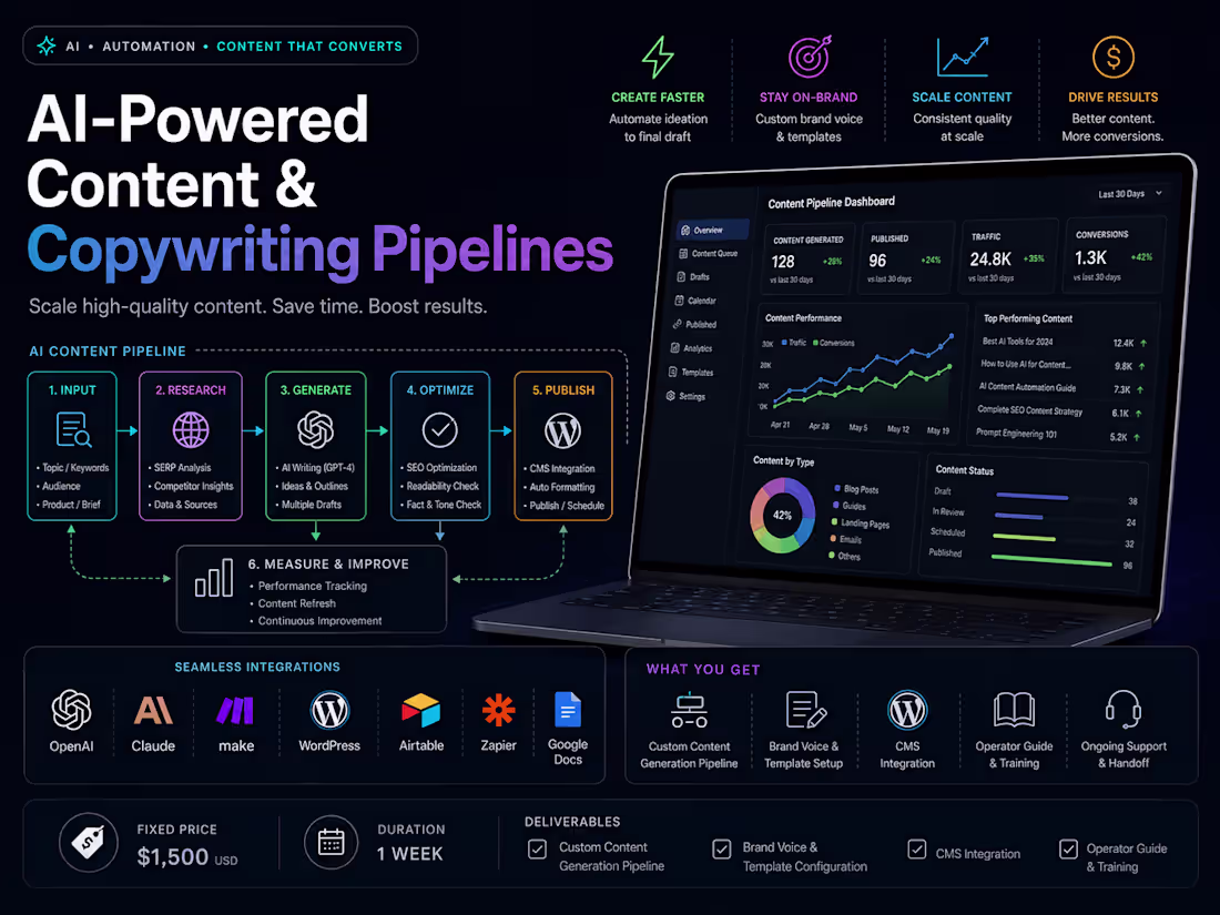 Cover image for AI-Powered Content & Copywriting Pipelines