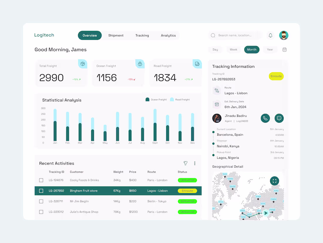 Cover image for Logistics Company Dashboard