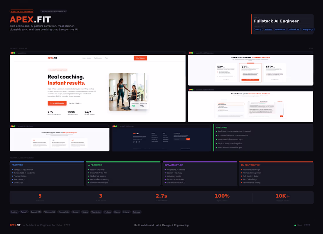 Cover image for APEX FIT — AI Gym