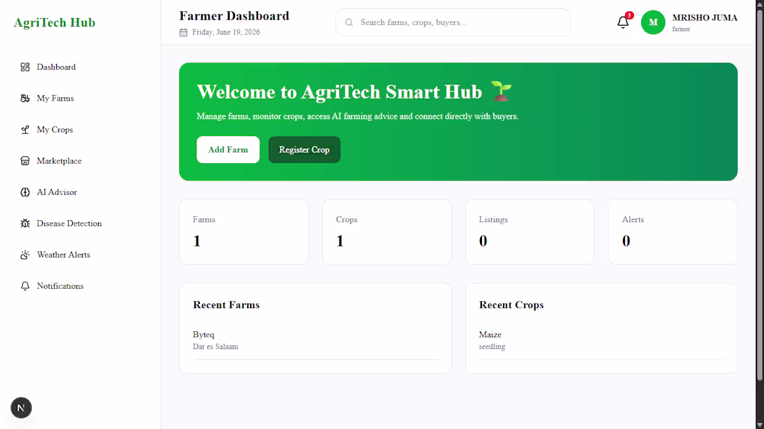 Cover image for Agri-Tech Smart Hub is a