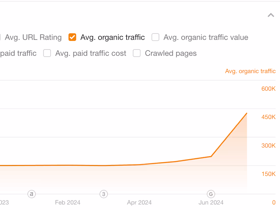 Cover image for Search Engine Optimization (SEO)