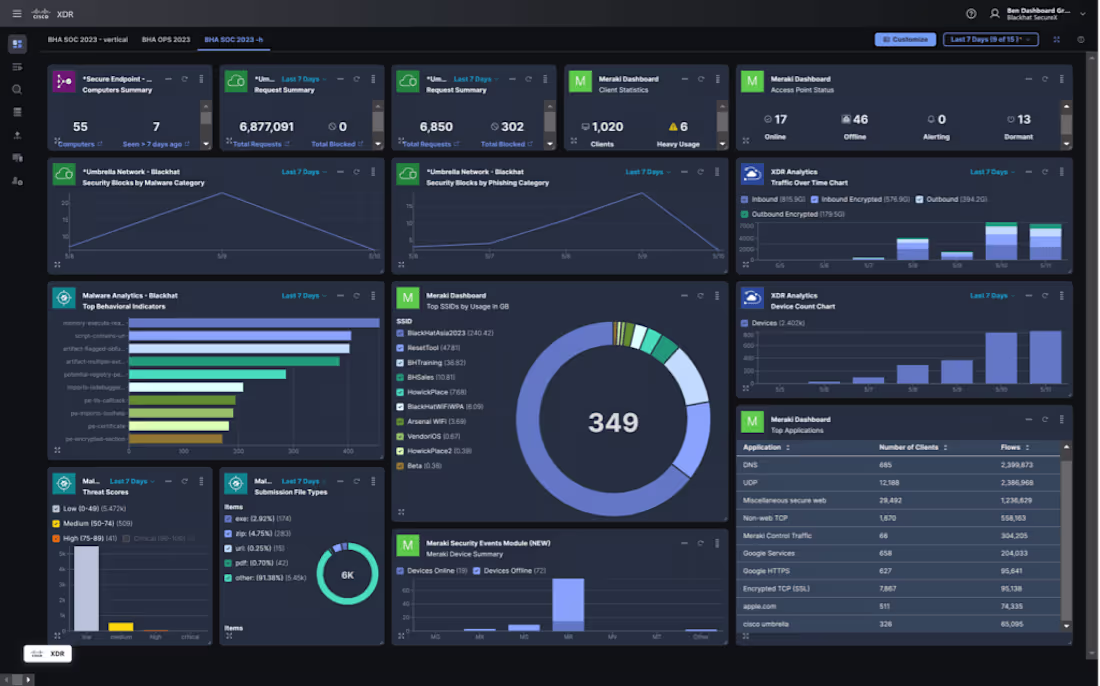 Cover image for Pentest Engagements