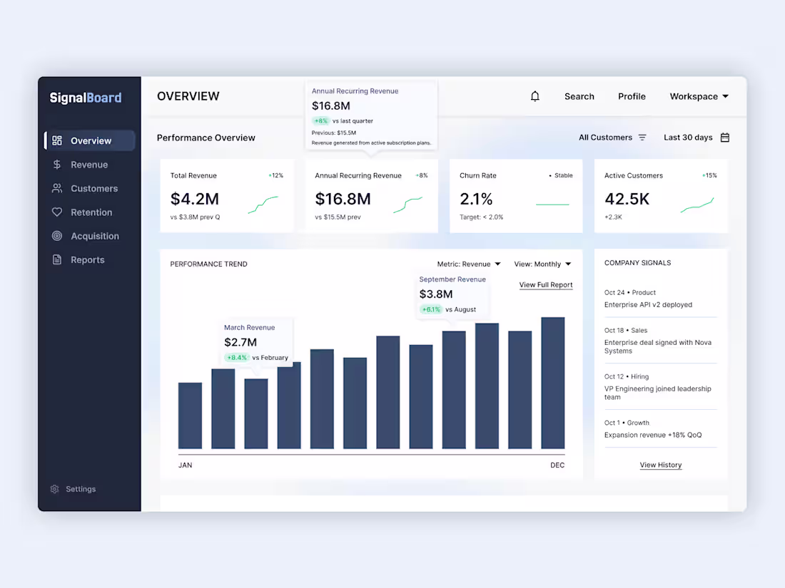 Cover image for Optimize SaaS Growth with SignalBoard Analytics Dashboard