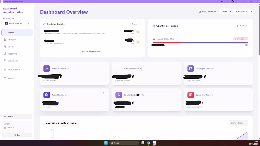 Cover image for I developed a centralized admin