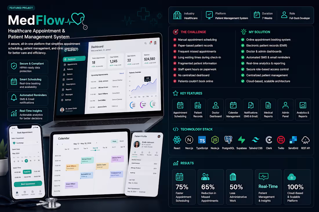 Cover image for A fast-growing healthcare clinic needed