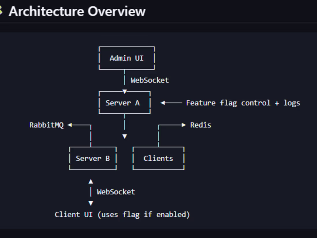 Cover image for XrossTalk Real-Time Dashboard Development
