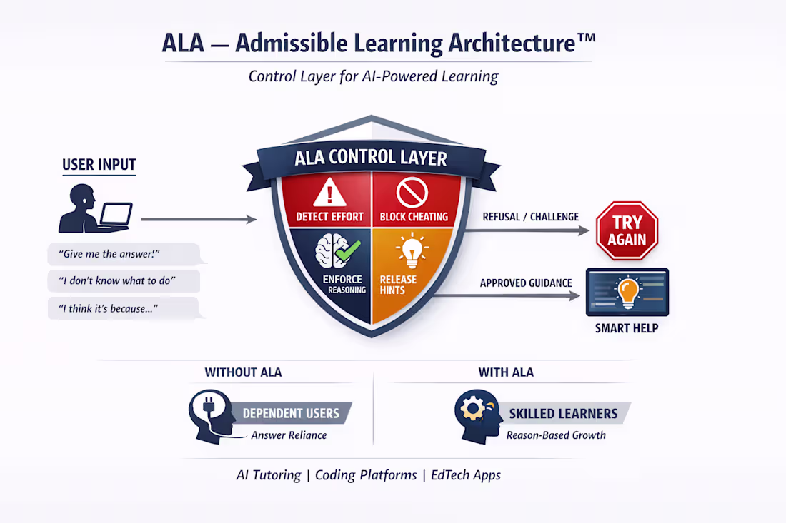 Cover image for AI is not making people