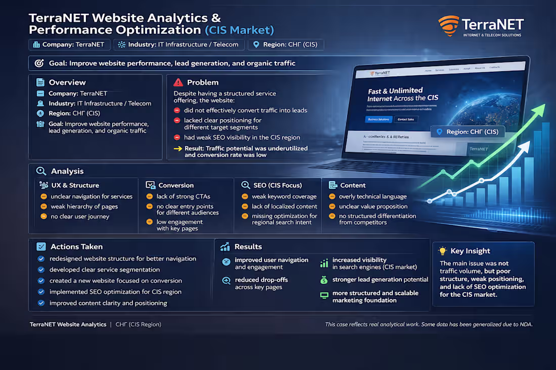Cover image for TerraNET Website Analytics & Performance
