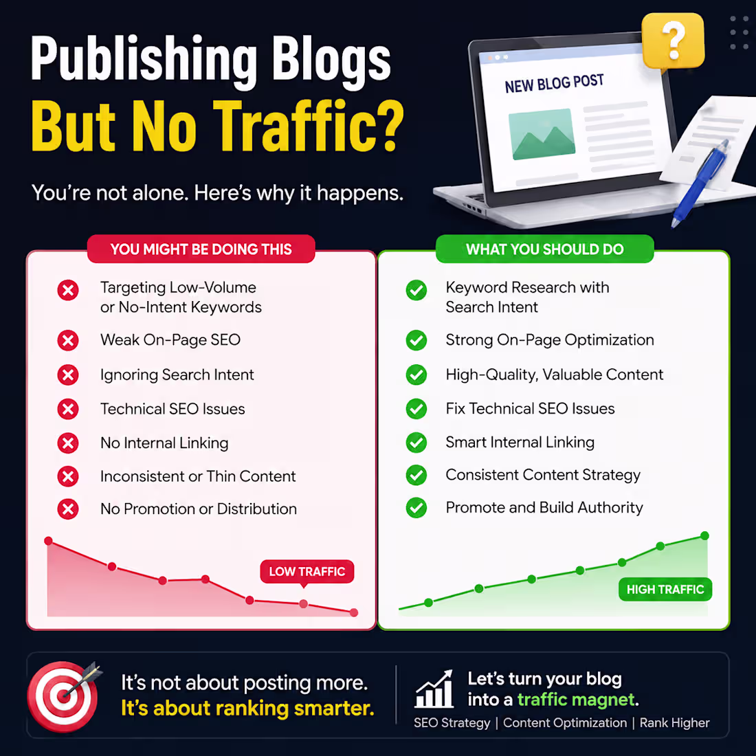 Cover image for  Why is your website