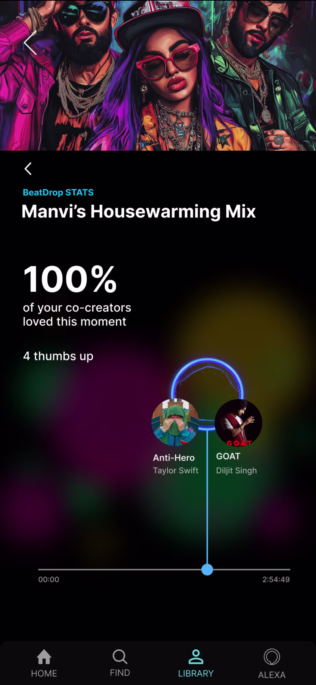 Cover image for Amazon Music Challenge, post event