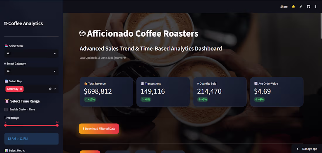 Cover image for ☕ Afficionado Coffee Roasters –