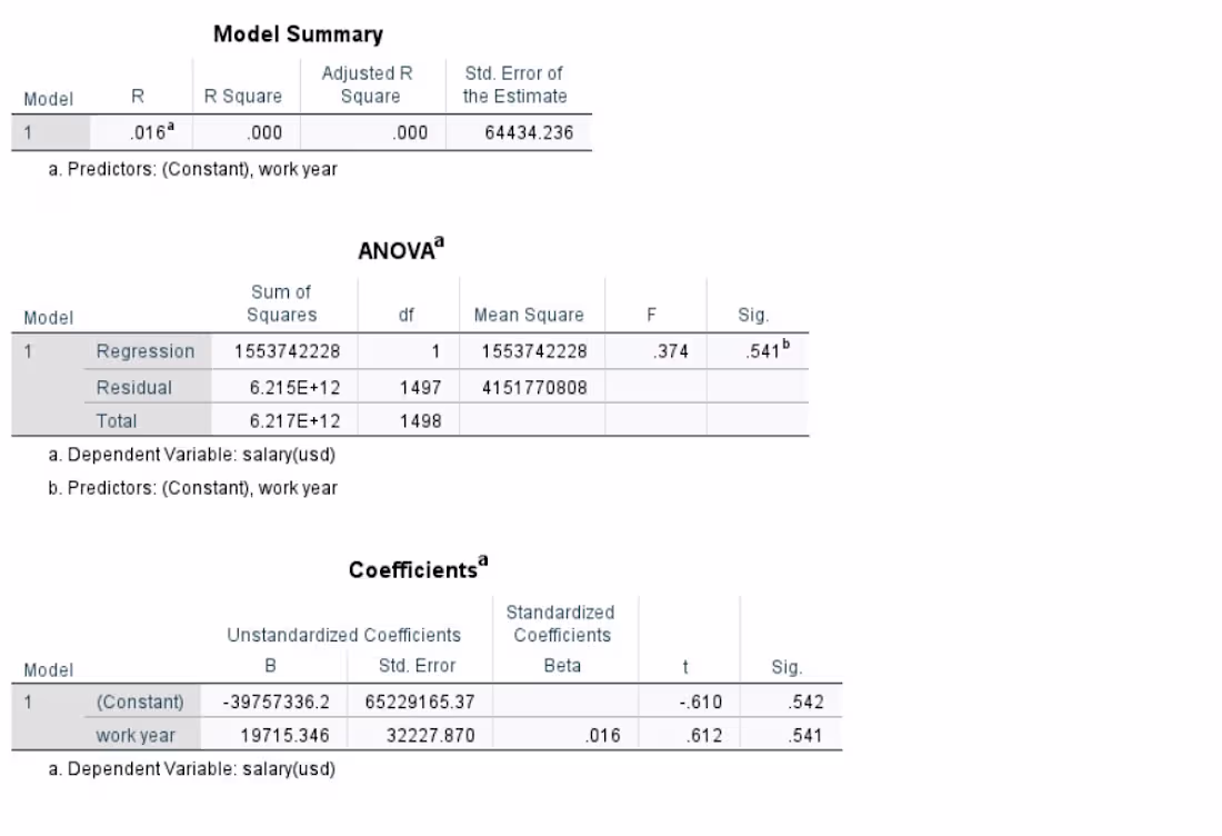 Cover image for Statistical Data Analysis with SPSS
Completed