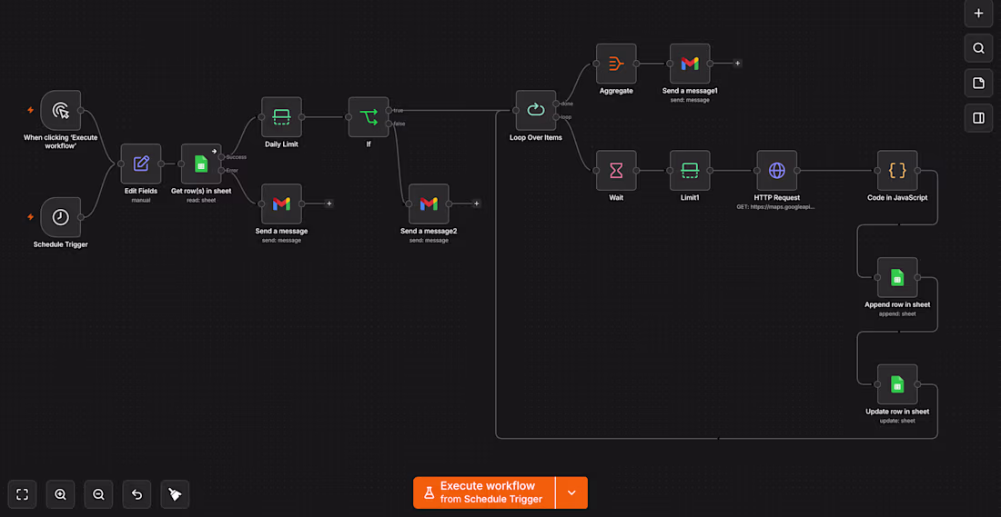 Cover image for Designed a 4-workflow automation system